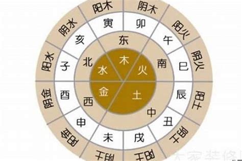 五行名字|五行起名,八字五行取名